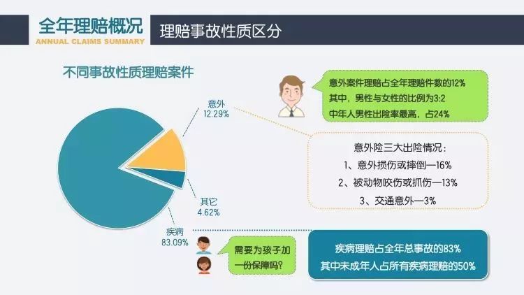 2017年保险公司十大理赔案例（太平篇）