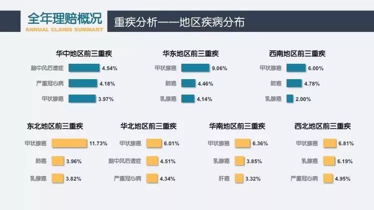 2017年保险公司十大理赔案例（太平篇）