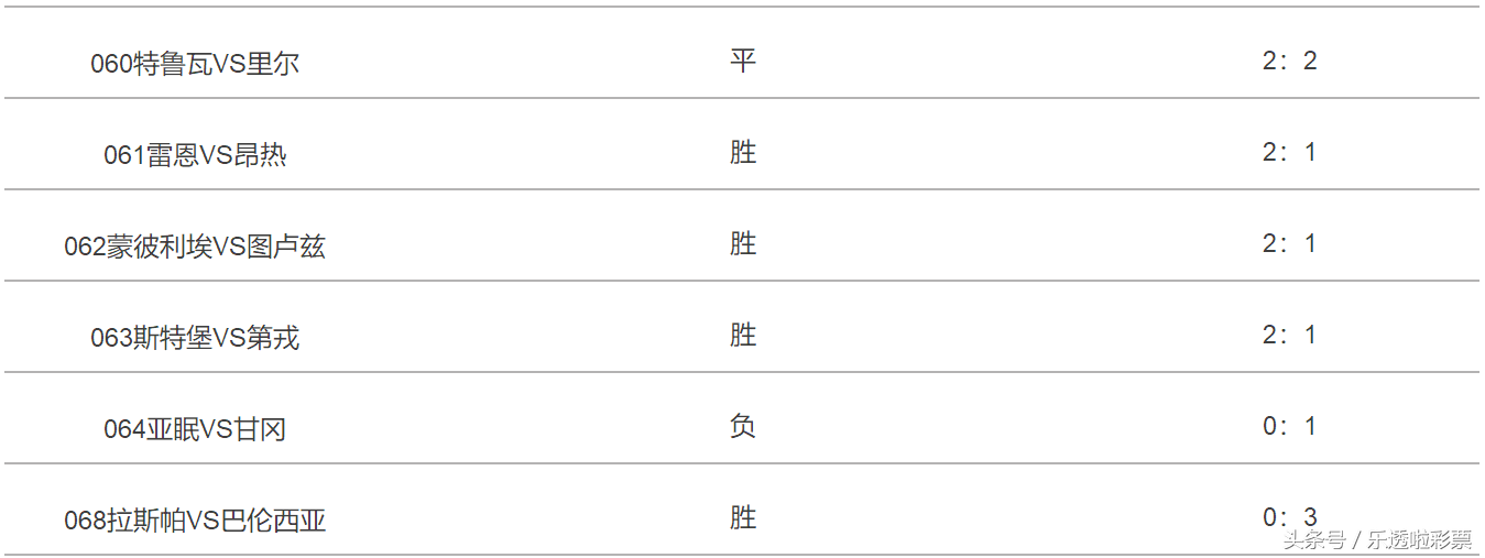 国外足球视频网站(外国网站推荐汇总：五大联赛大集合 曼城主场大胜)