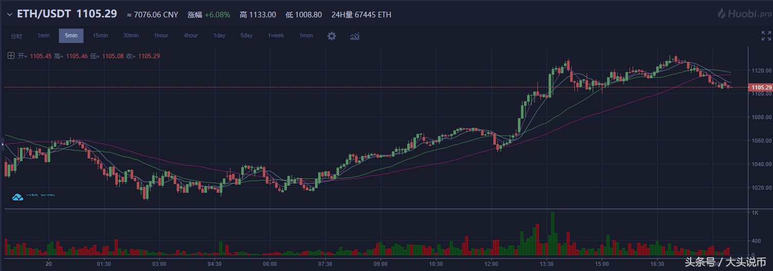 以太坊币的今日价格（以太坊币今日价格行情价值）-第3张图片-科灵网