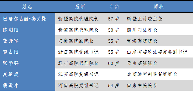 参与聂树斌案平反的北大博士 接了被降级官员的班儿