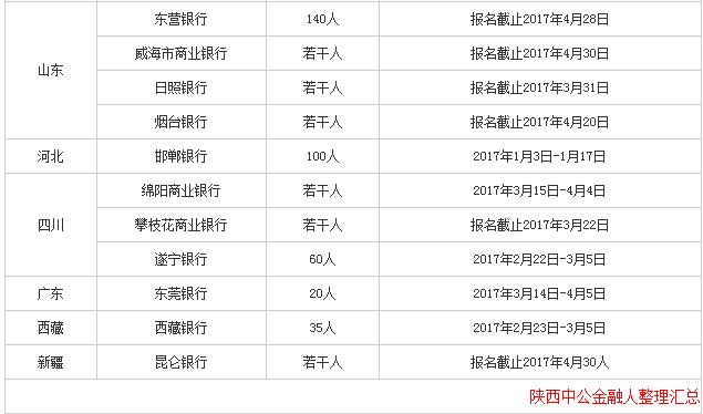 秦农银行招聘（银行春招）