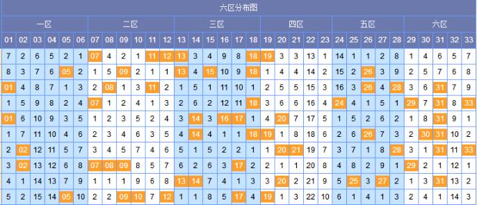 三期双色球的一等奖都是这个规律 009期只有这样选才有机会中大奖