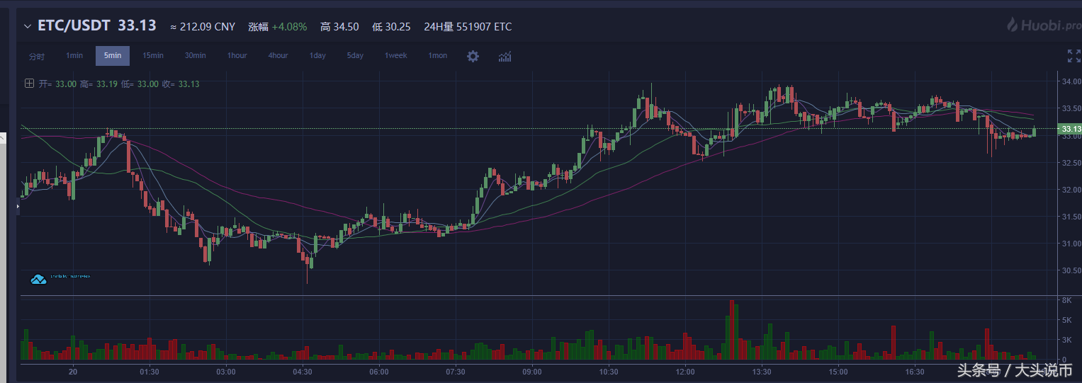 以太坊币的今日价格（以太坊币今日价格行情价值）-第6张图片-科灵网