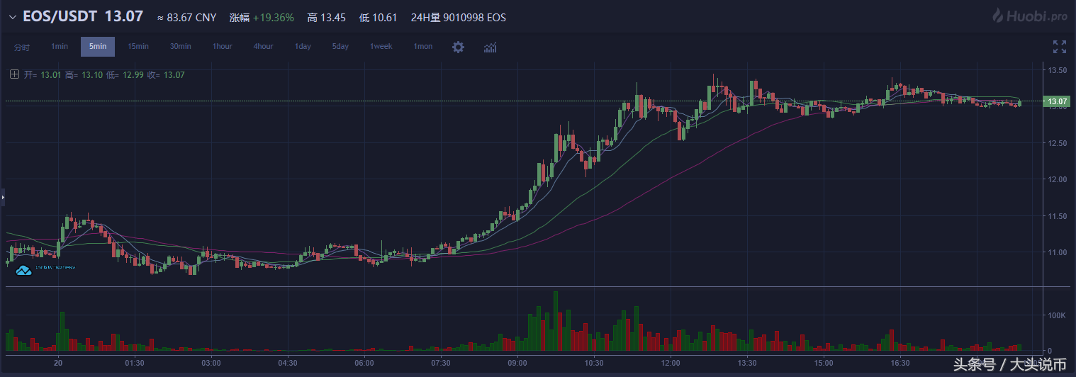 以太坊币的今日价格（以太坊币今日价格行情价值）-第7张图片-科灵网