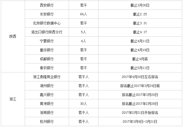 秦农银行招聘（银行春招）