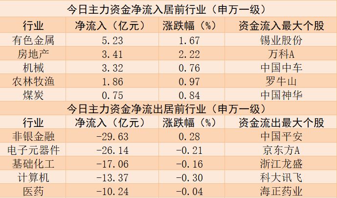 银行股的大牛市来了：中国银行今日资金净流入9.67亿元