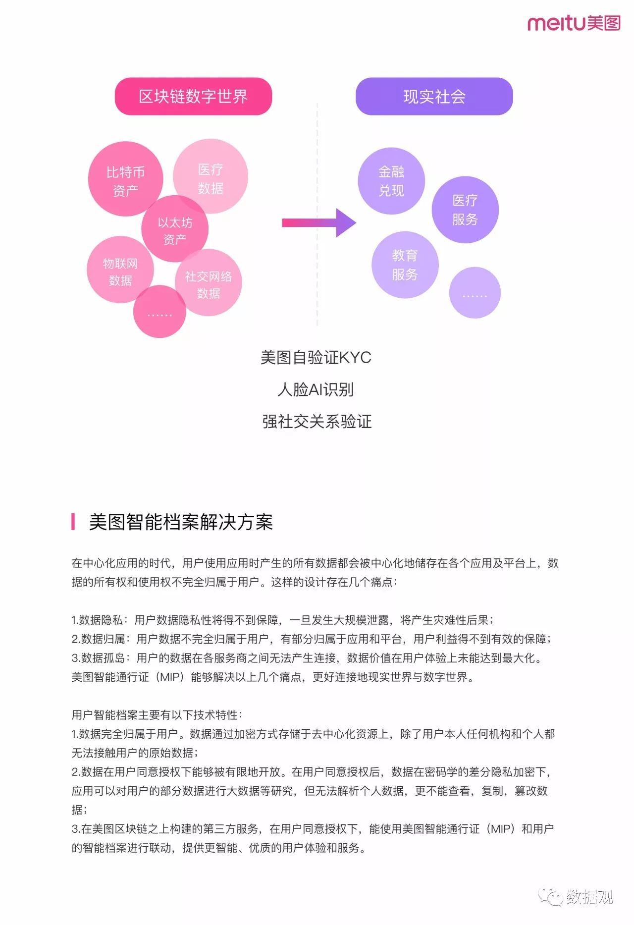 《美图区块链方案白皮书》首发（完整版PPT）