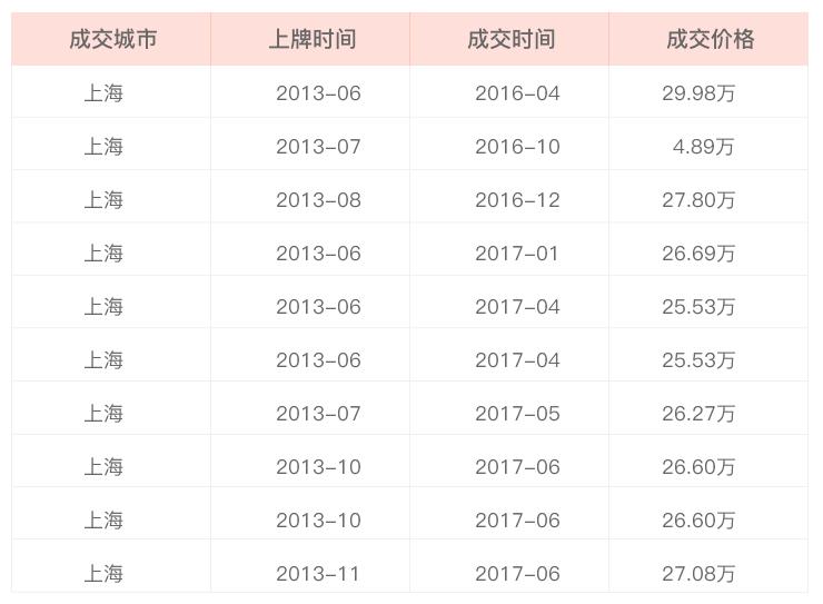 42万买的奥迪Q5开5年还能卖多少钱？车主：低于30万不卖！