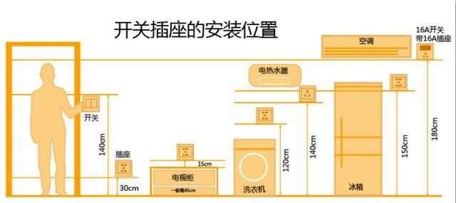 一个新房的装修流程是怎样的？九大步骤及相关注意点详解