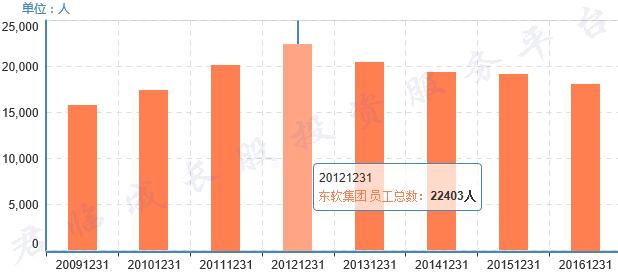 中国第一软件公司的华丽转身