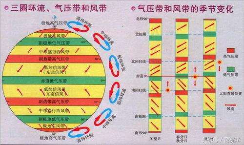 环流是什么意思（一文读懂大气环流的真正含义）