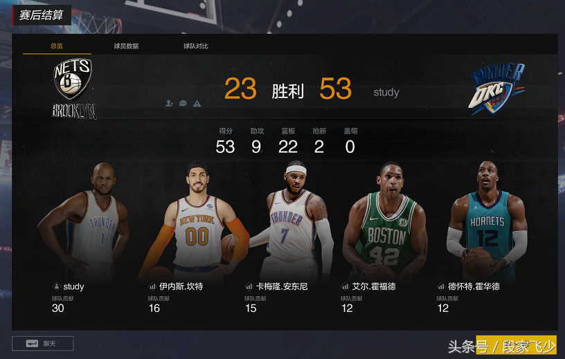 nba2ol2有哪些自建(关于次时代篮球网游2kol2代，开测前玩家须知与福利及玩法介绍)