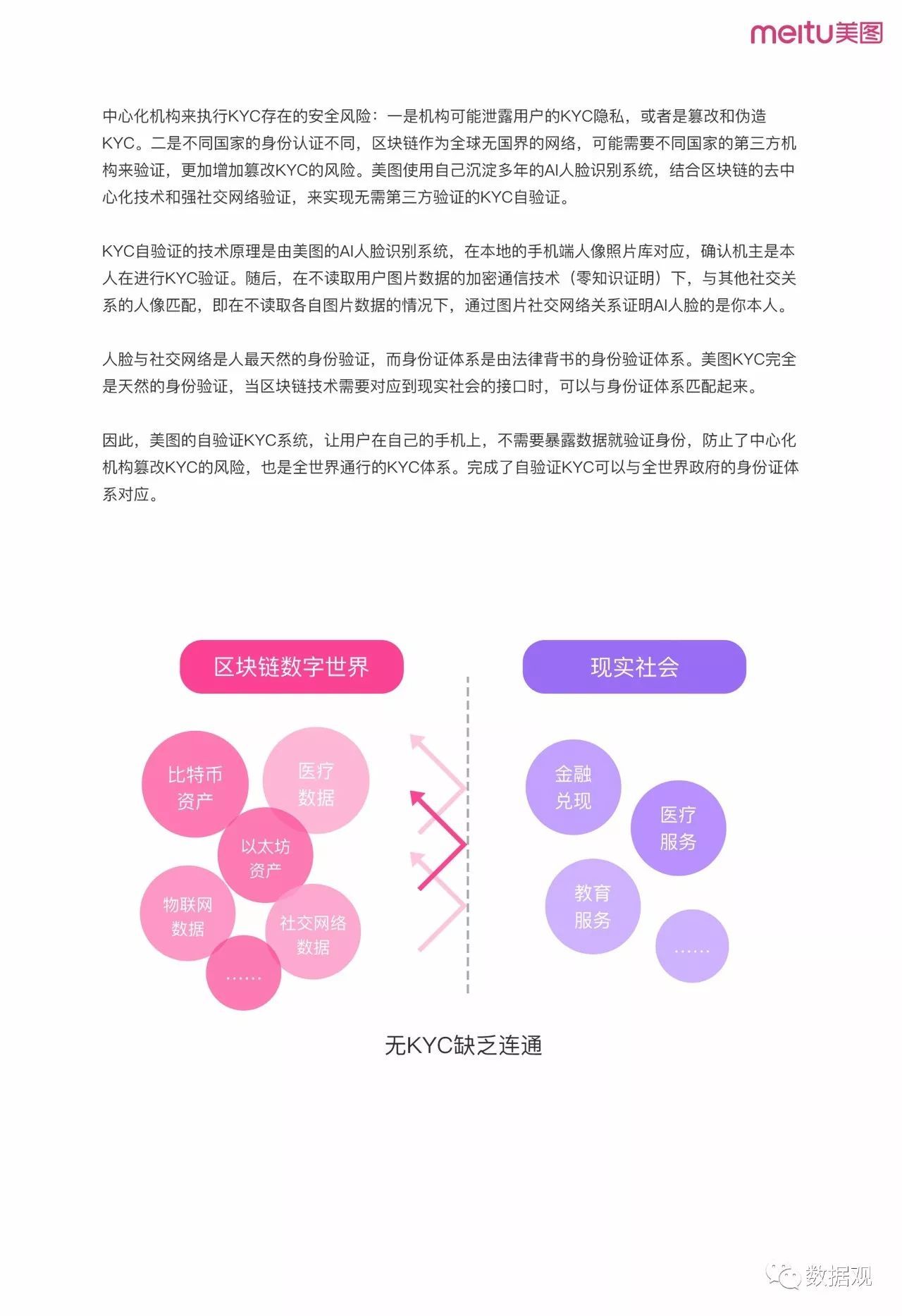 《美图区块链方案白皮书》首发（完整版PPT）