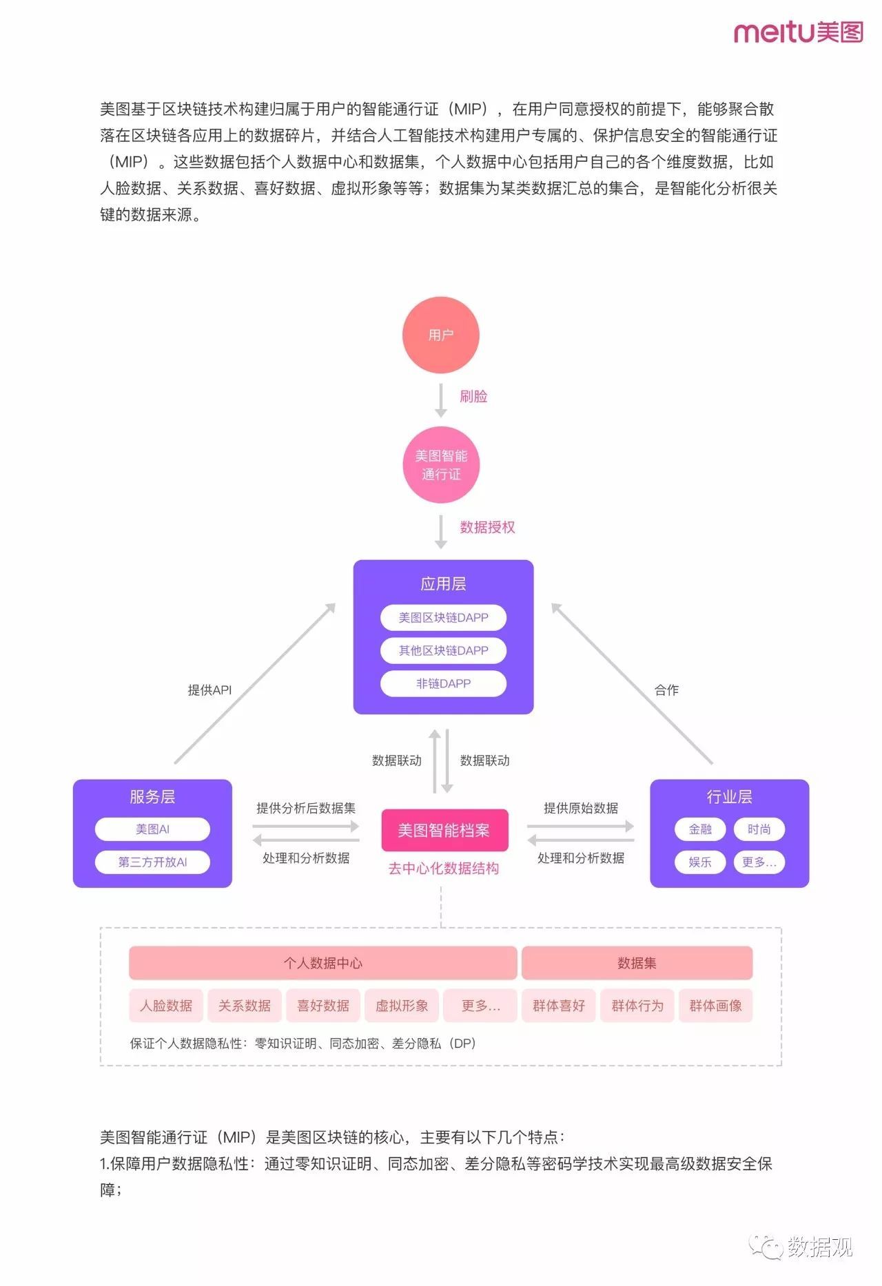 《美图区块链方案白皮书》首发（完整版PPT）