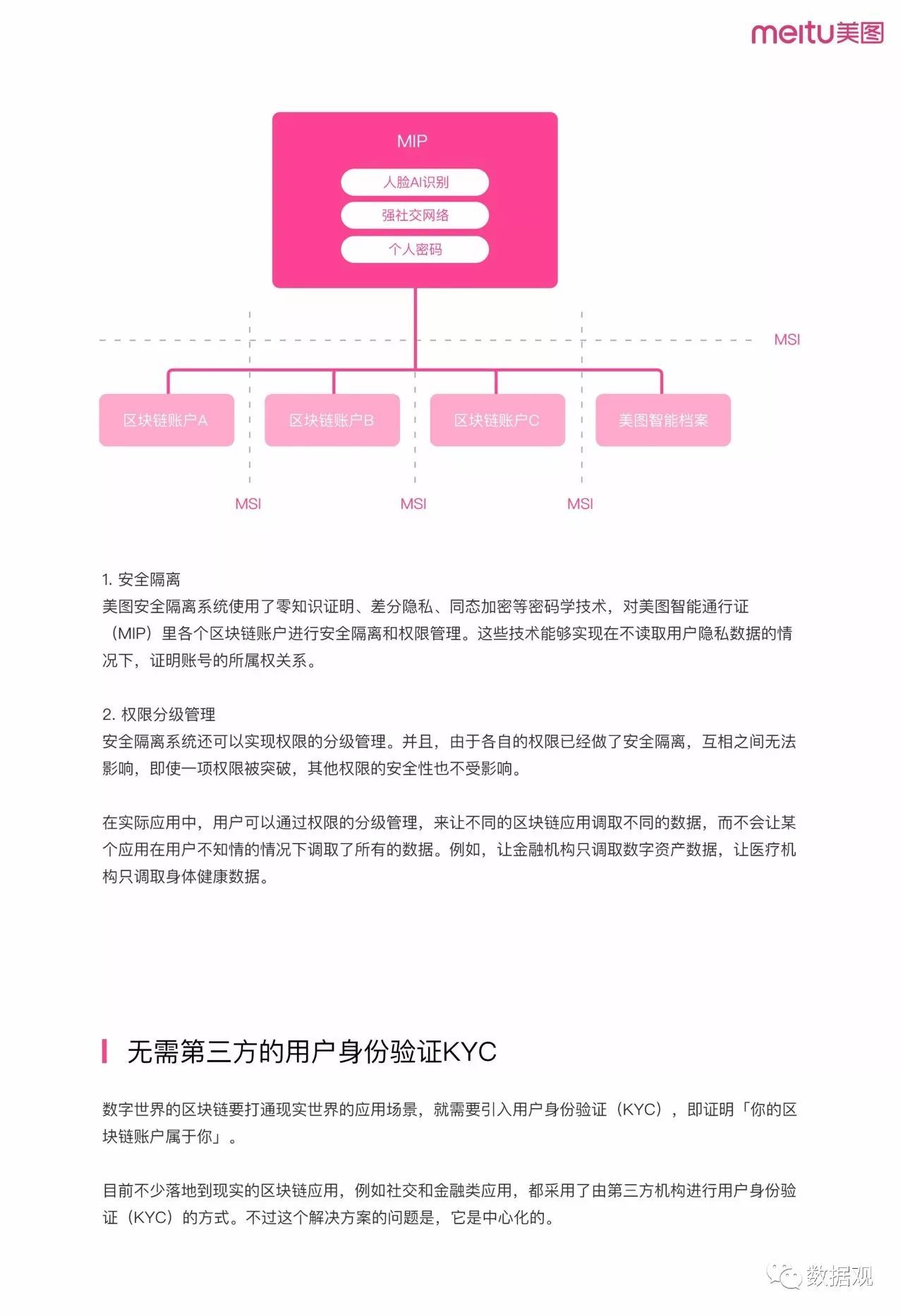 《美图区块链方案白皮书》首发（完整版PPT）