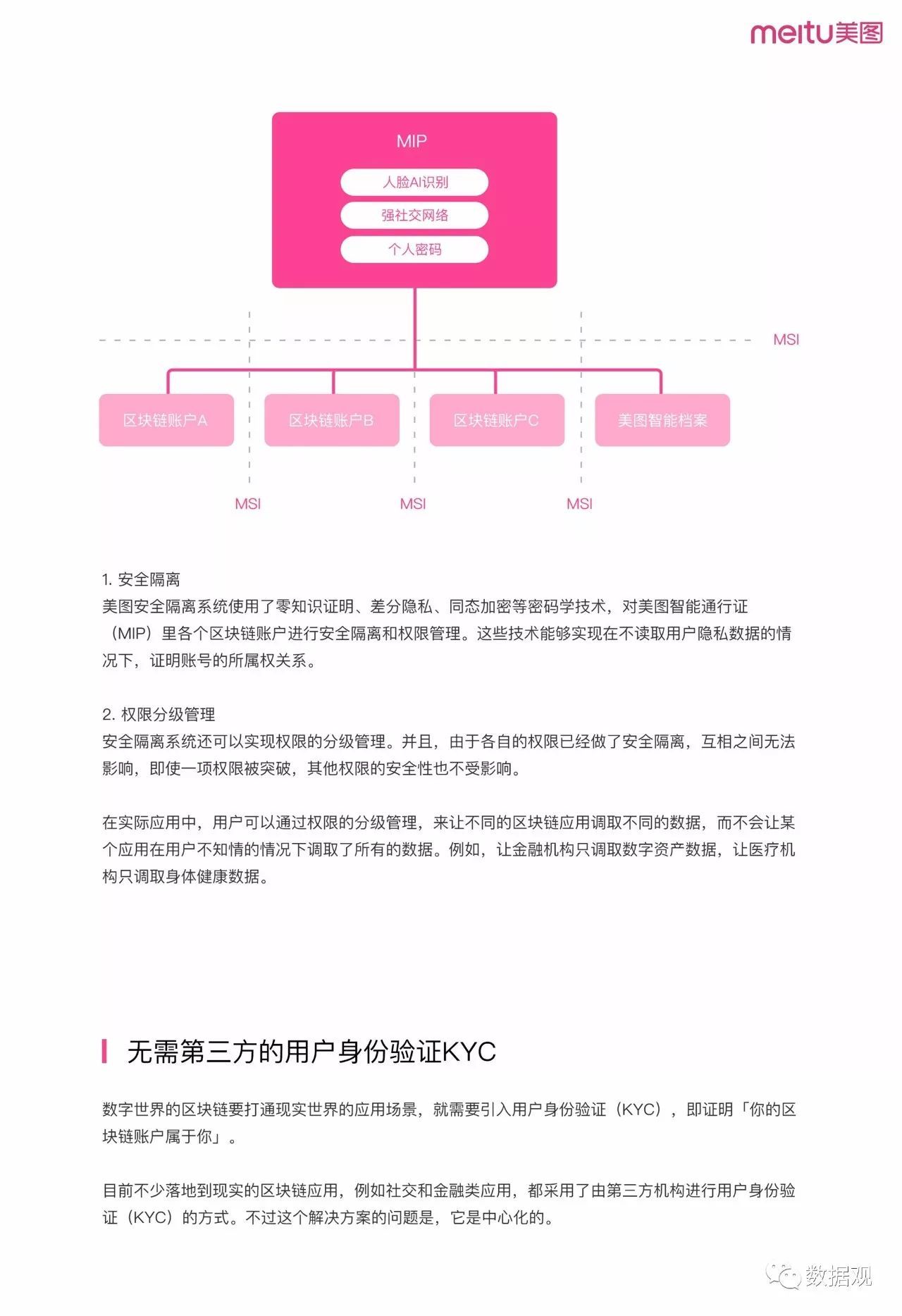 《美图区块链方案白皮书》首发（完整版PPT）