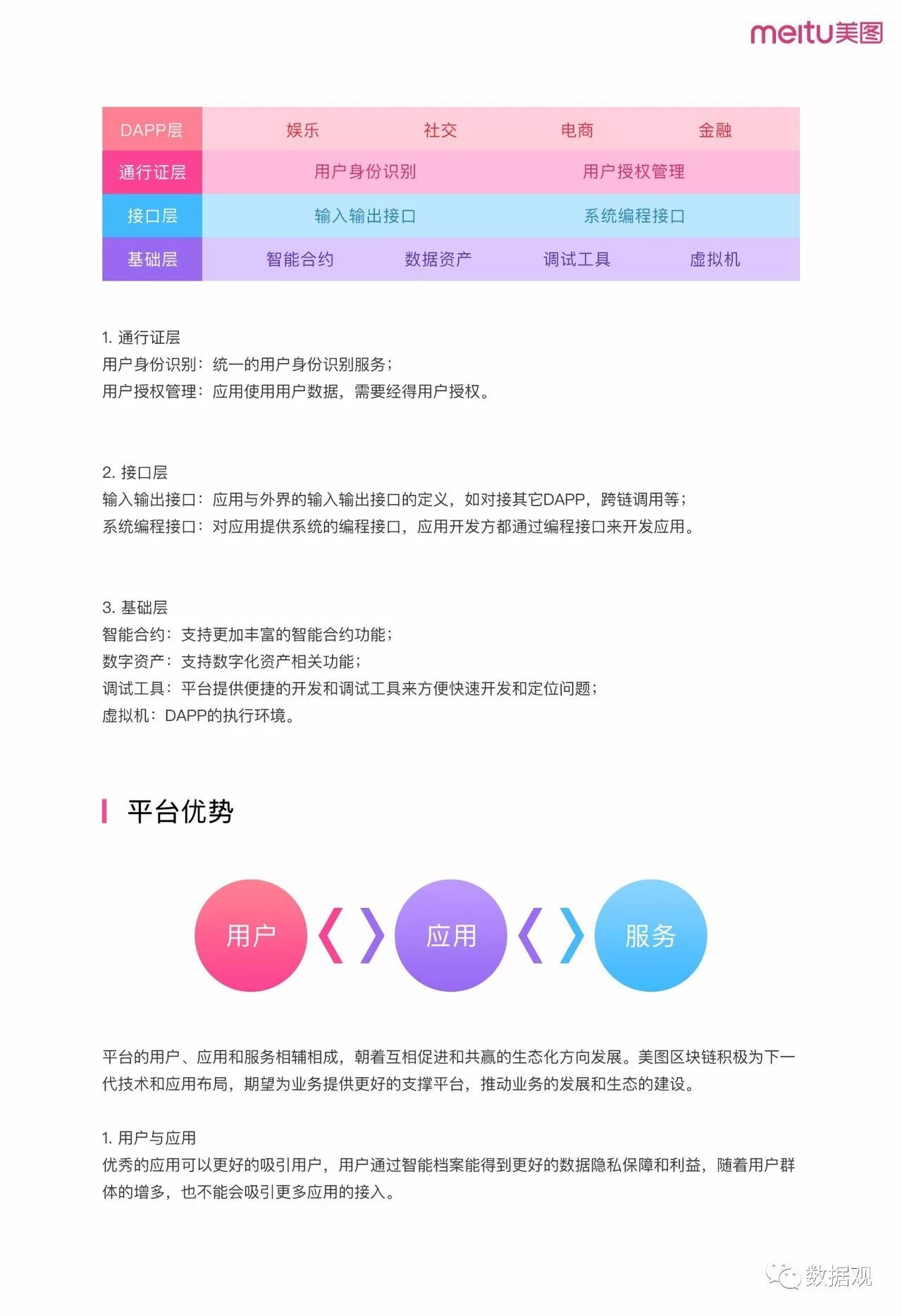 《美图区块链方案白皮书》首发（完整版PPT）