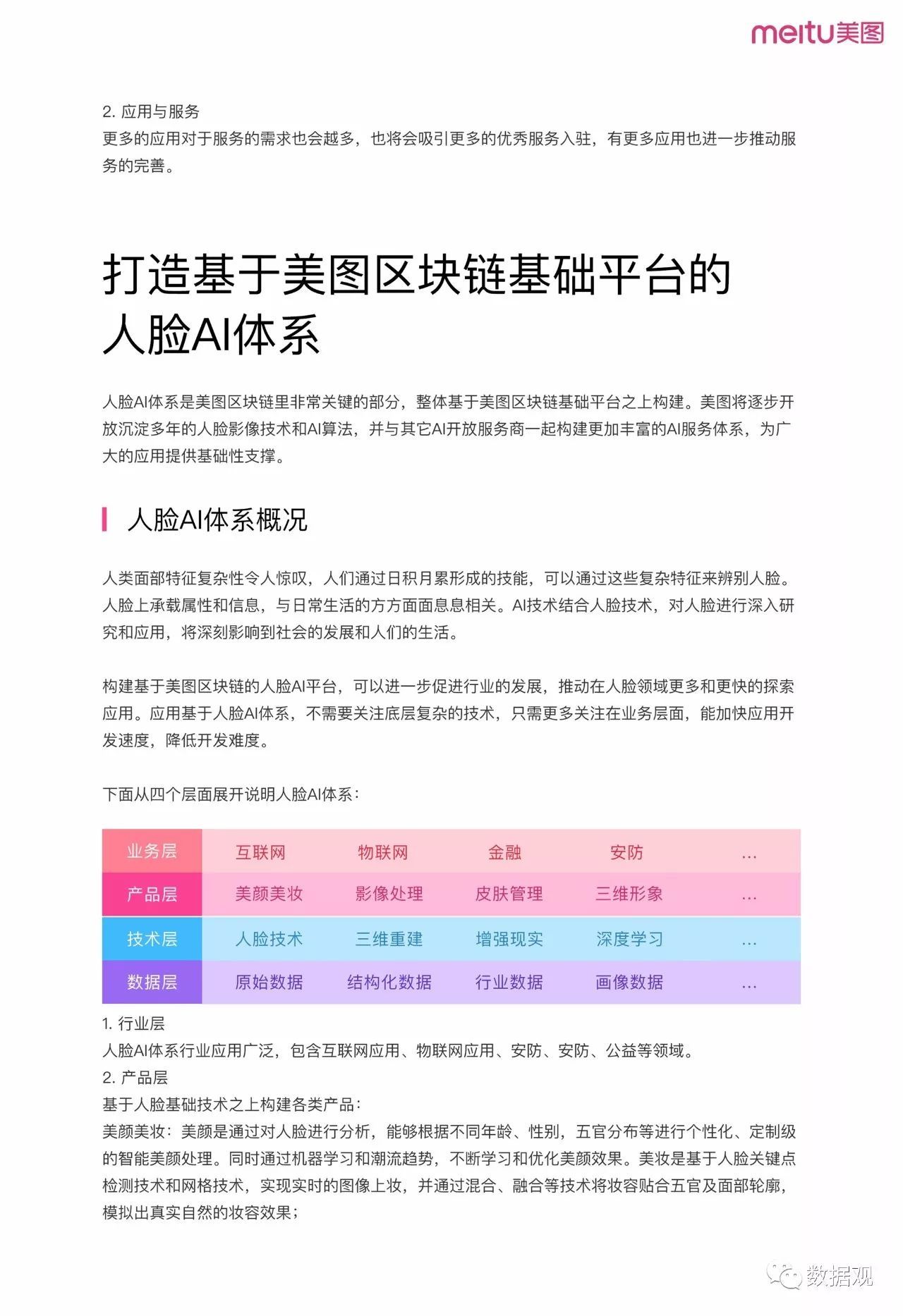 《美图区块链方案白皮书》首发（完整版PPT）