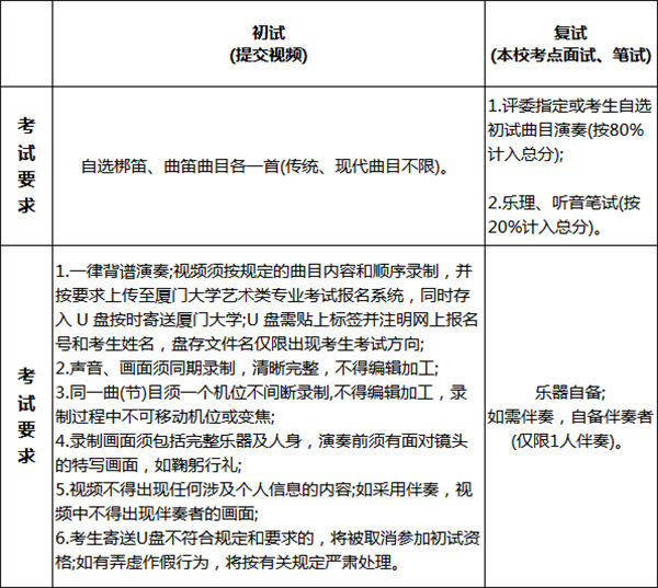 厦门大学2018年艺术类招生简章！