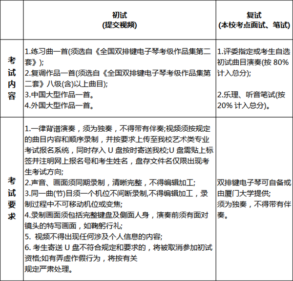 厦门大学2018年艺术类招生简章！