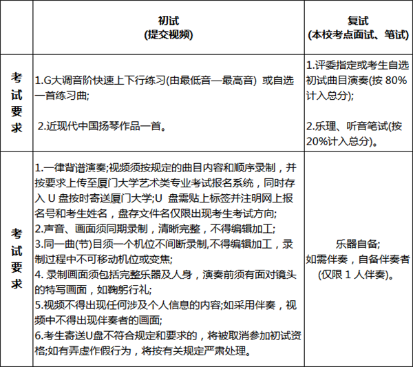 厦门大学2018年艺术类招生简章！
