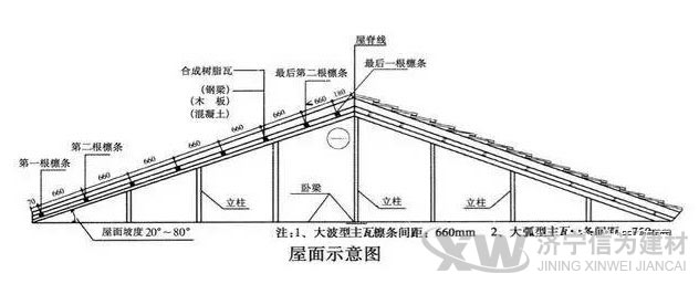 教你正确安装树脂瓦 合成树脂瓦安装施工图解