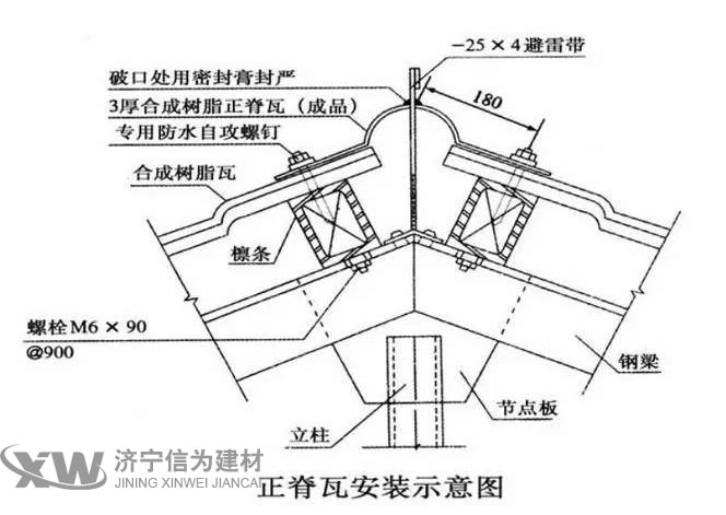 教你正确安装树脂瓦 合成树脂瓦安装施工图解