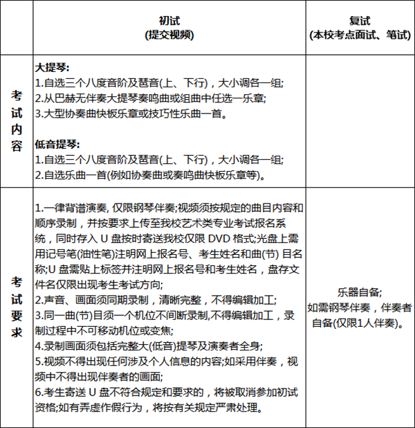 厦门大学2018年艺术类招生简章！