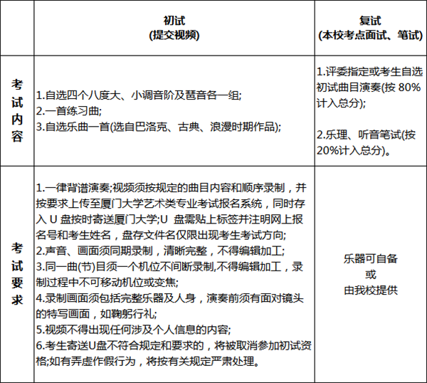 厦门大学2018年艺术类招生简章！