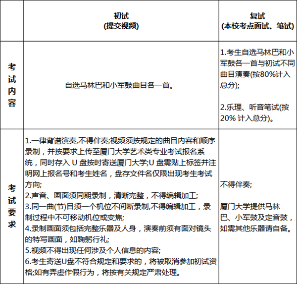 厦门大学2018年艺术类招生简章！