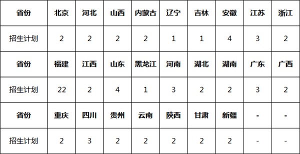 厦门大学2018年艺术类招生简章！