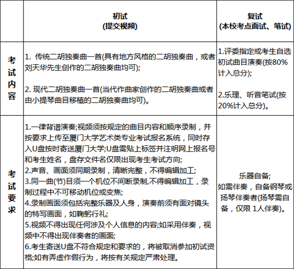 厦门大学2018年艺术类招生简章！