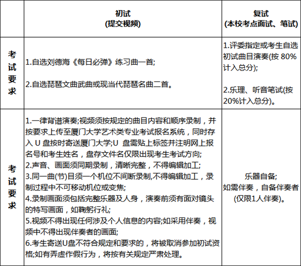 厦门大学2018年艺术类招生简章！
