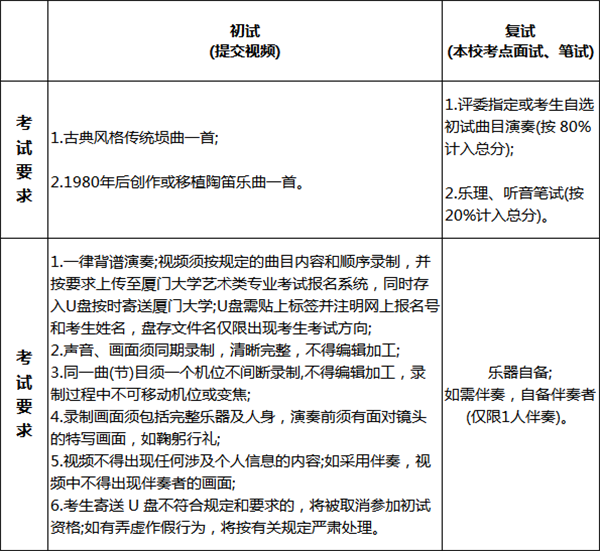 厦门大学2018年艺术类招生简章！