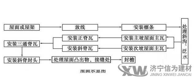 教你正确安装树脂瓦 合成树脂瓦安装施工图解