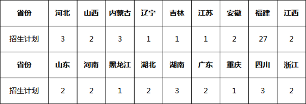 厦门大学2018年艺术类招生简章！