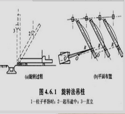 二建机电实用小课堂——起重技术