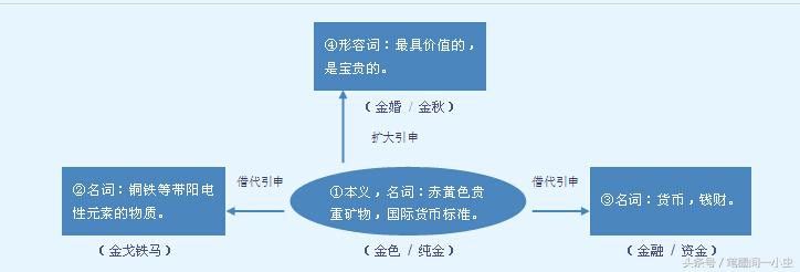 中国朝代详解，那些你不知道的秘密！