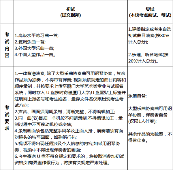 厦门大学2018年艺术类招生简章！
