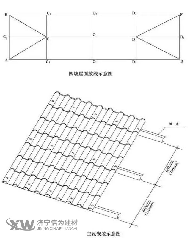 教你正确安装树脂瓦 合成树脂瓦安装施工图解