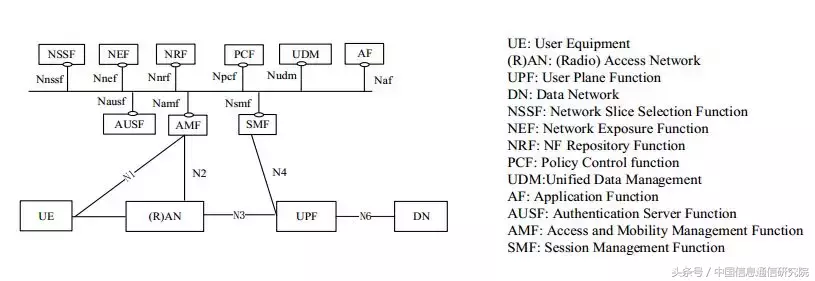 5G Americas：5G服务及用例