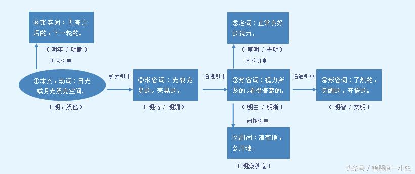 中国朝代详解，那些你不知道的秘密！
