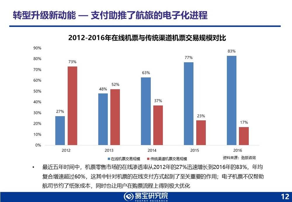 从这份报告看第三方支付发展的六大趋势