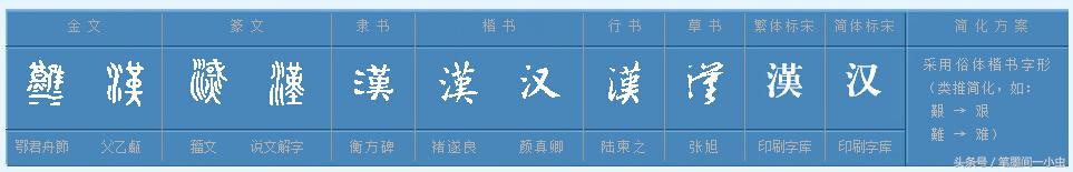 中国朝代详解，那些你不知道的秘密！