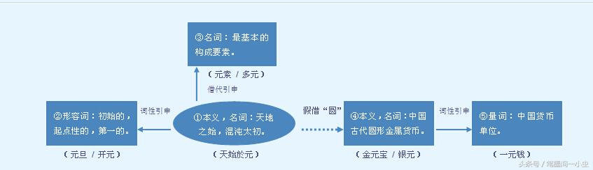 中国朝代详解，那些你不知道的秘密！