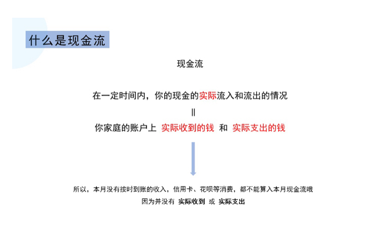 家庭理财怎么规划？第一步，全盘掌握家庭财务状况