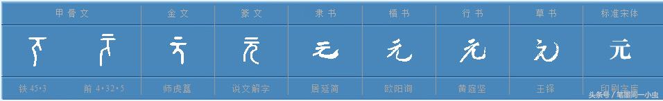 中国朝代详解，那些你不知道的秘密！