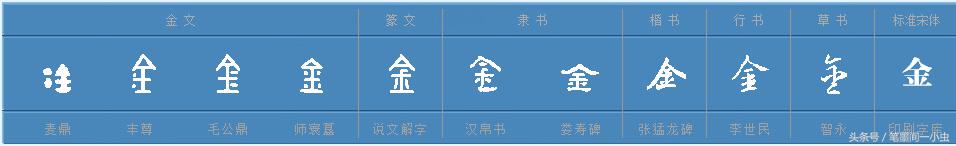 中国朝代详解，那些你不知道的秘密！