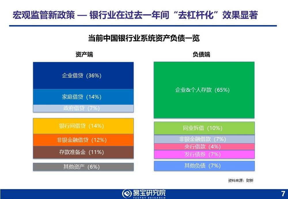 从这份报告看第三方支付发展的六大趋势
